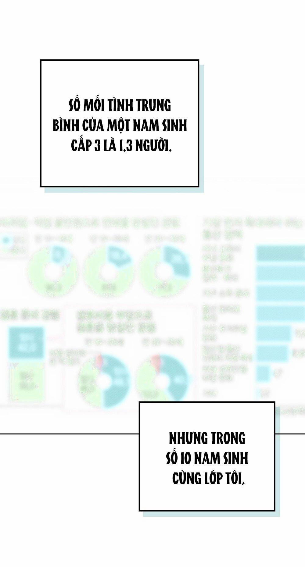 [18+] 7 Giây Thay Vì Hôn 22.1 trang 16