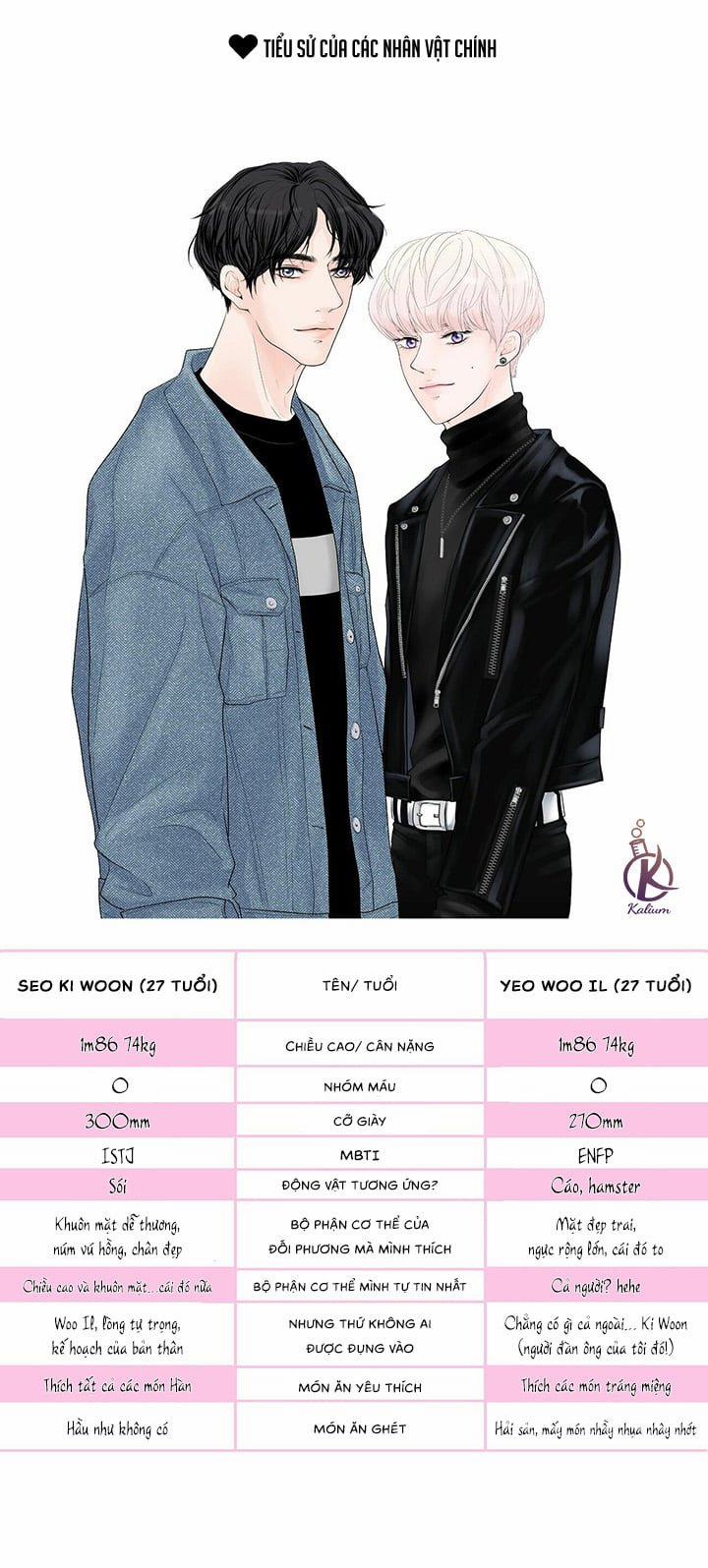 Bạn Có Tò Mò Về Bài Review? 0.0 Ngoại truyện trang 1