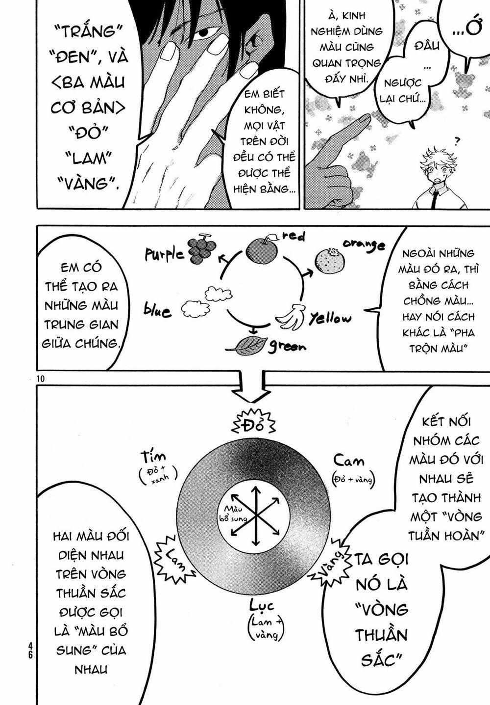 Blue Period. 18 trang 11