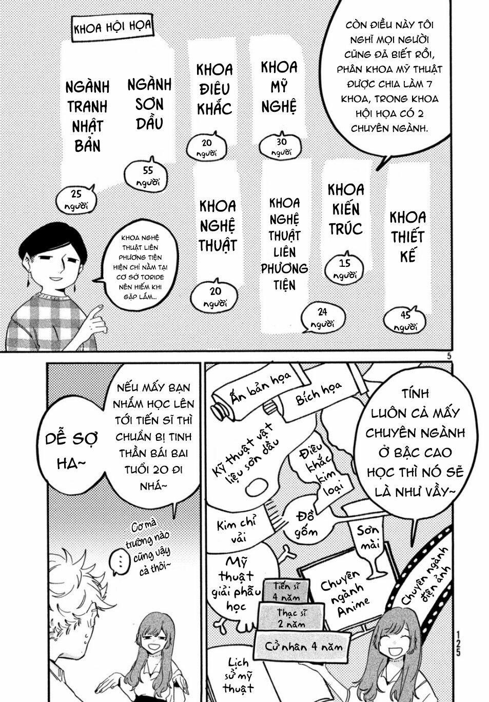 Blue Period. 27 trang 6