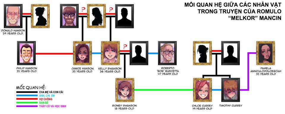 Breaking In Tim 1 trang 1