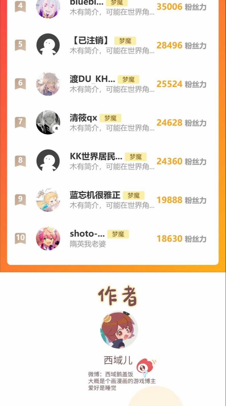 Cẩn Thận Bị Mộng Ma Ăn Sạch Đấy 96 trang 32