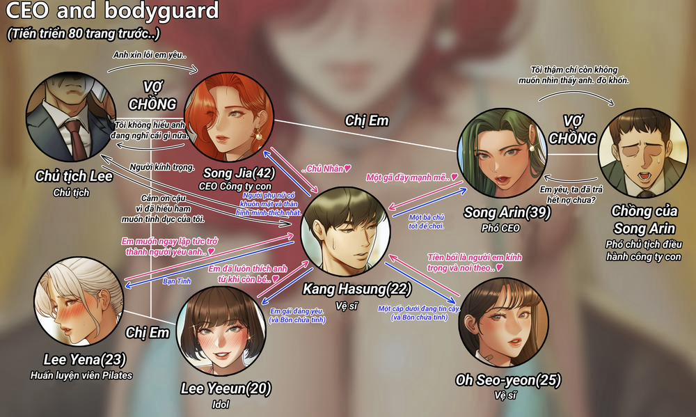 CEO and Bodyguard 9 0 Jia trang 11