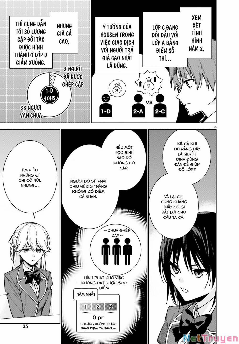 Chào Mừng Đến Với Lớp Học Đề Cao Thực Lực Năm 2 10 trang 15