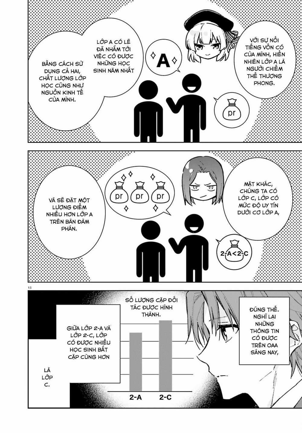 Chào Mừng Đến Với Lớp Học Đề Cao Thực Lực Năm 2 6 trang 17