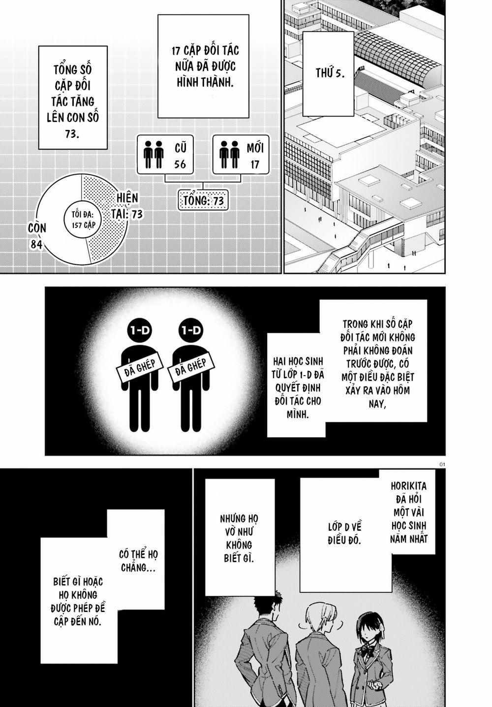 Chào Mừng Đến Với Lớp Học Đề Cao Thực Lực Năm 2 9 trang 1