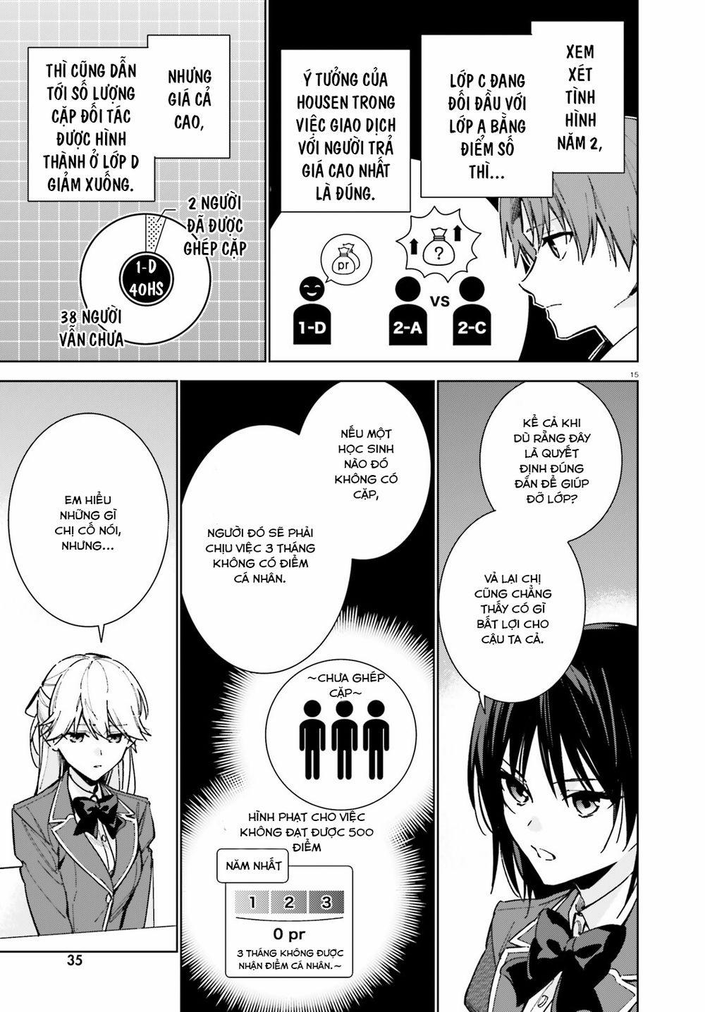 Chào Mừng Đến Với Lớp Học Đề Cao Thực Lực Năm 2 9 trang 15