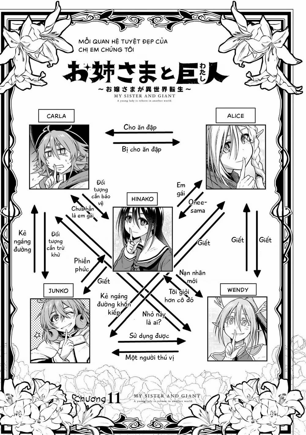Chị Gái Tôi Và Người Khổng Lồ 11 trang 2