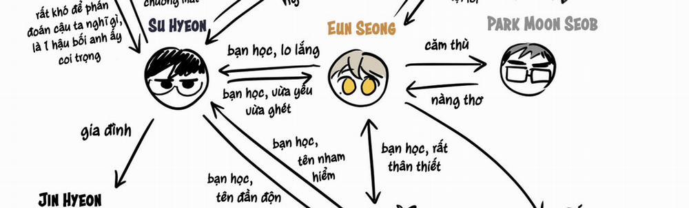 Chiếu Tướng 66 trang 129