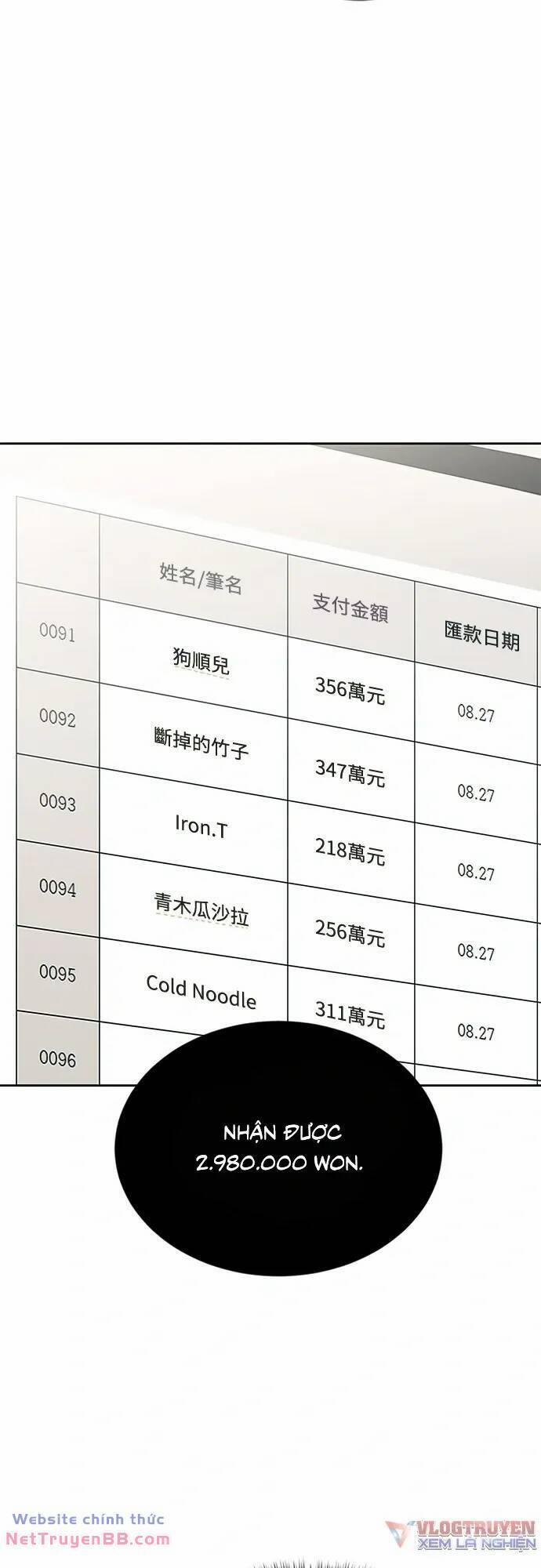 Chuyển Sinh Trở Thành Nhân Viên Mới 16 trang 57