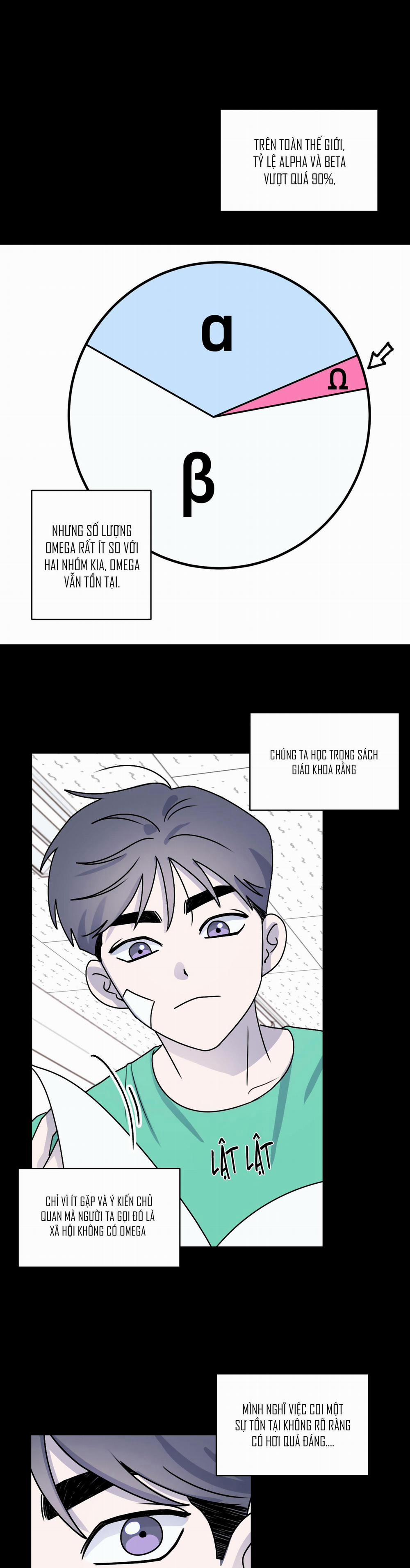 Chuyện Tình Alpha 1 BẠN trang 15