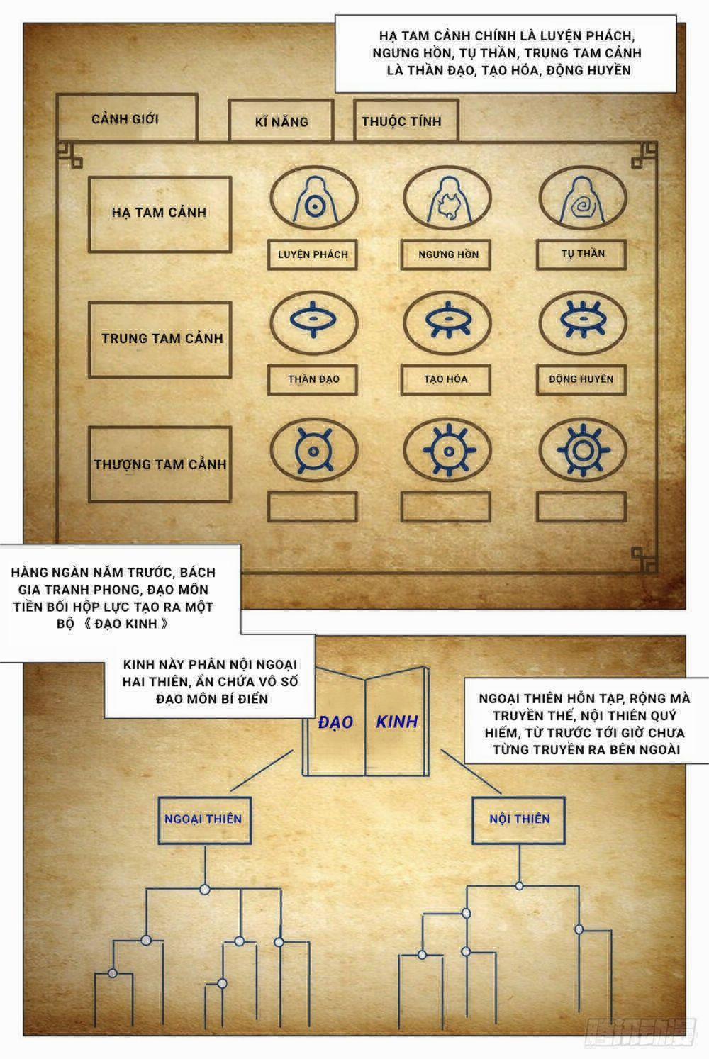 Đại Chu Tiên Lại 13 trang 8