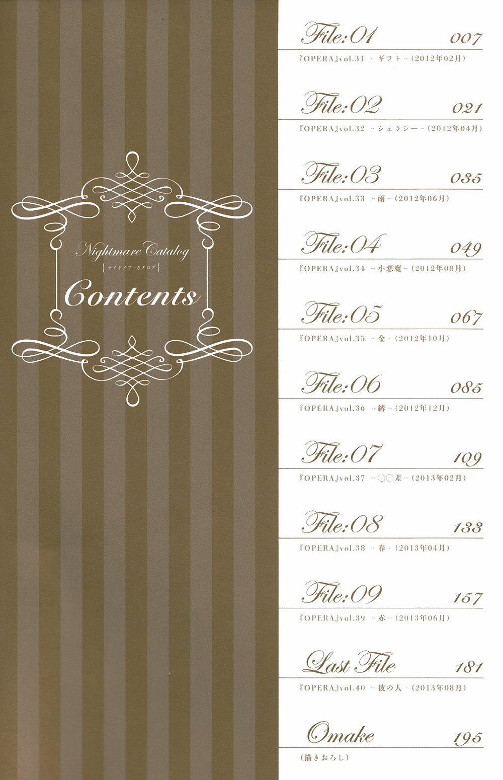 Danh Mục Ác Mộng 1 trang 2