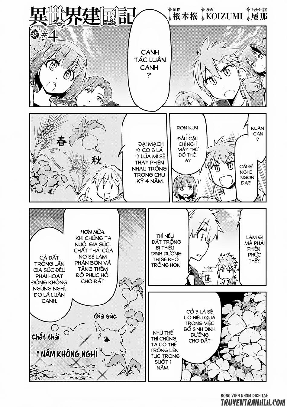 Dị Giới Kiến Quốc Ký 4 trang 1