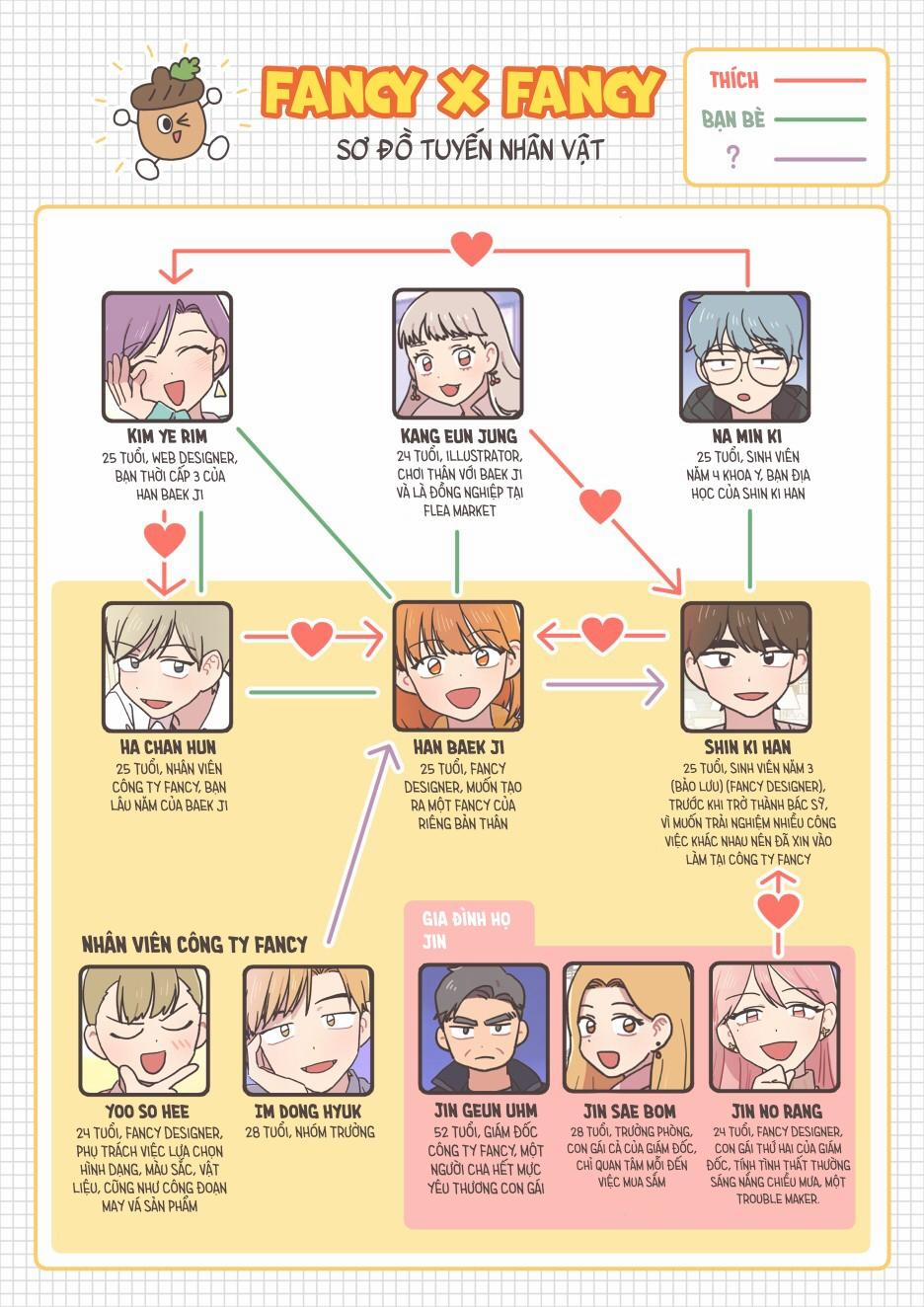 Fancy X Fancy 1 trang 1