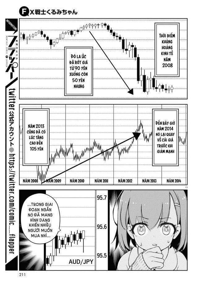 Fx Chiến Thần Kurumi Chan 0 Lãi/Lỗ trang 14