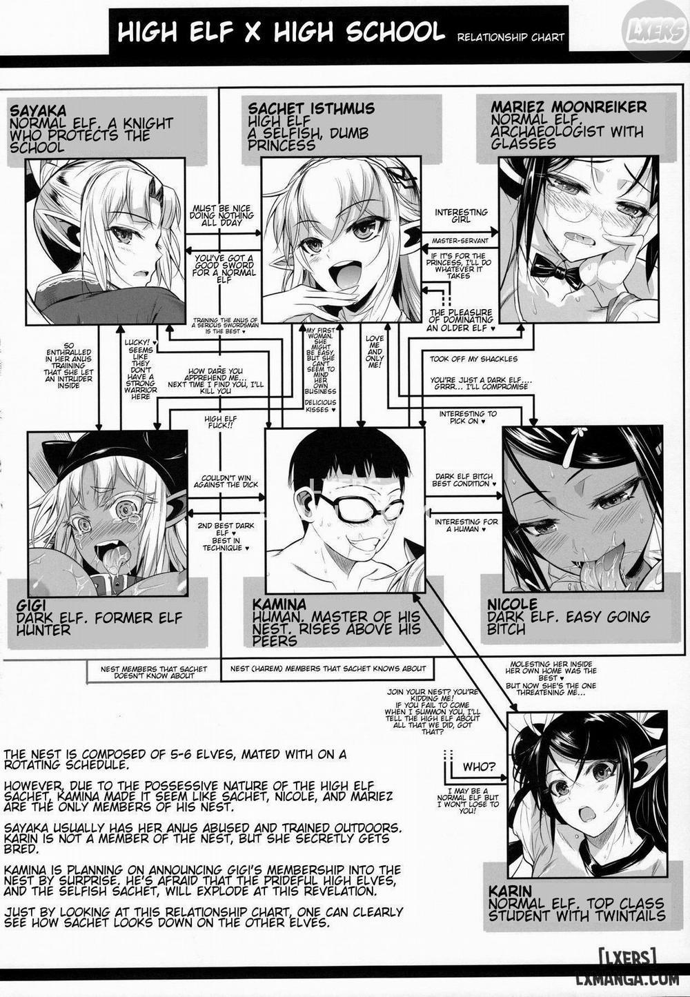 High Elf x High School Kamina-kun no 1-nichi Oneshot trang 2