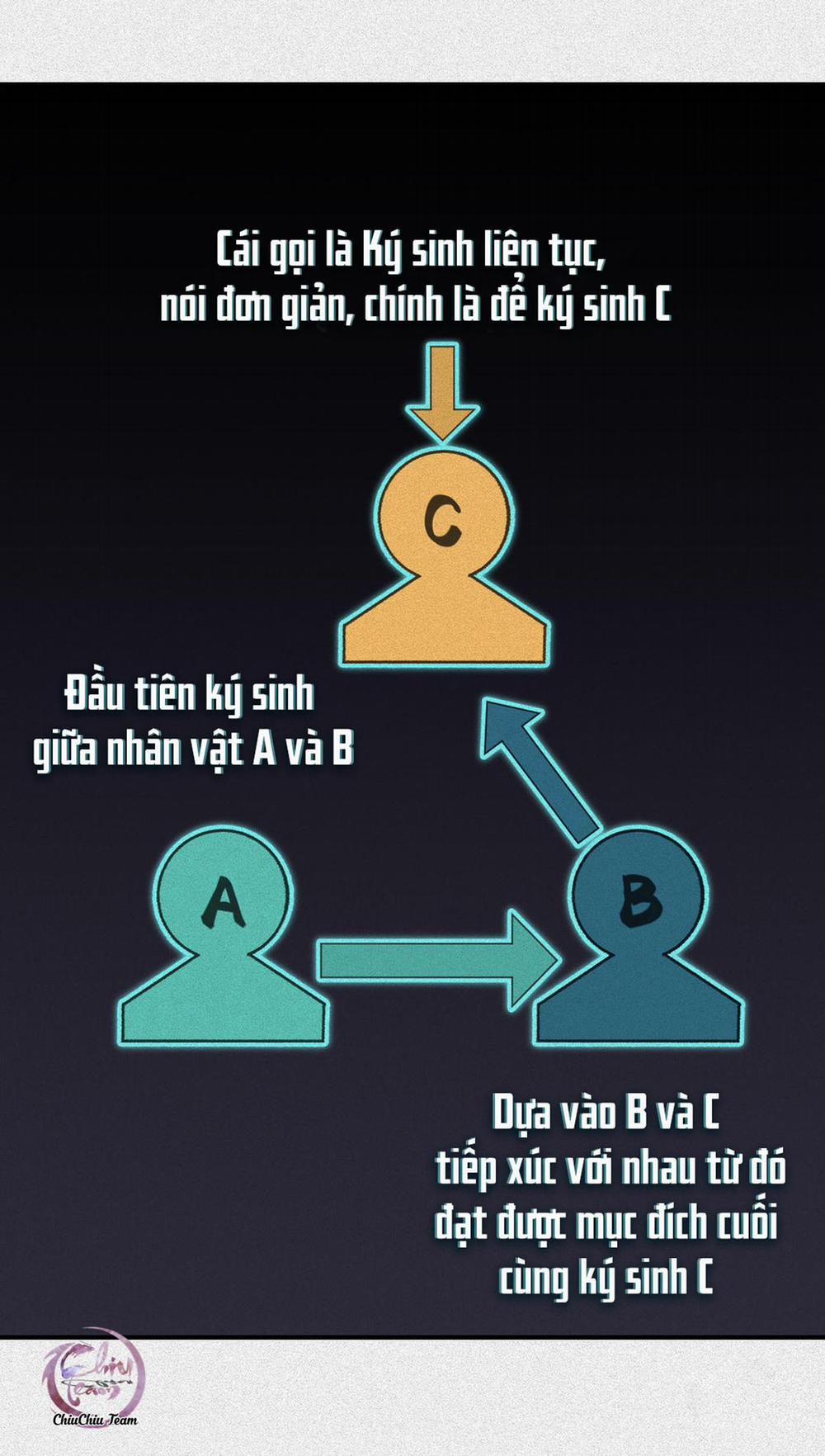 Ký Sinh Trùng 6 trang 3