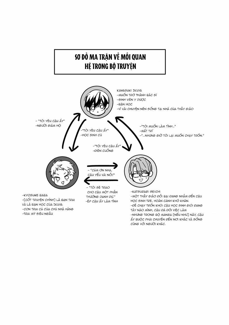 Oneshot Hỏny 238 trang 1