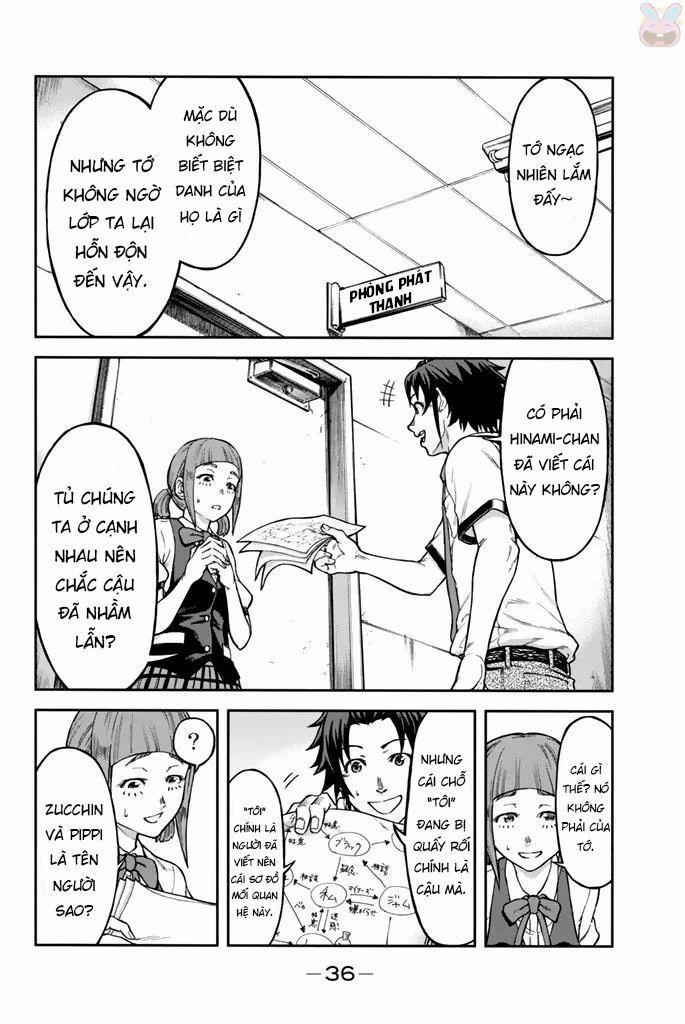 Sơ Đồ Mối Tương Quan Tuổi Trẻ 1 trang 35