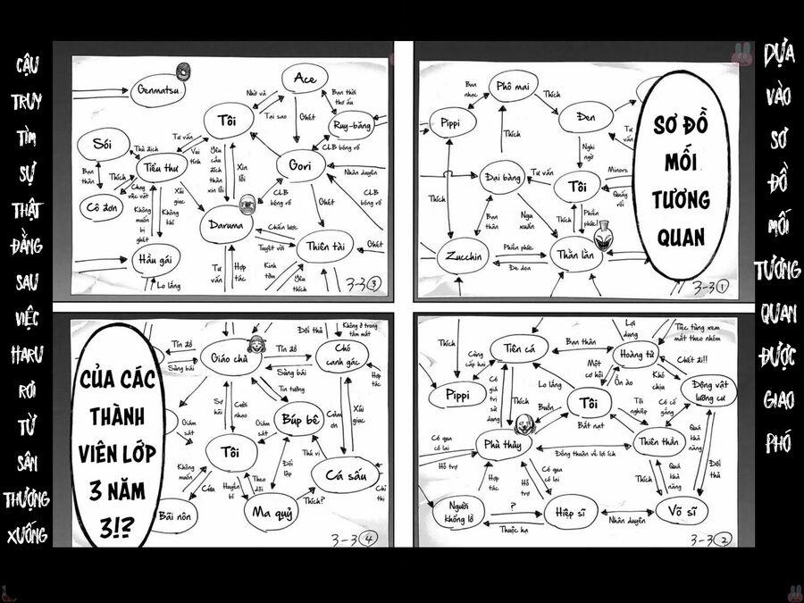 Sơ Đồ Mối Tương Quan Tuổi Trẻ 6 trang 5