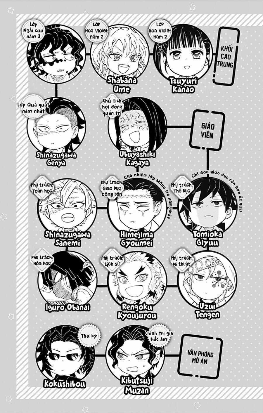 Spin-Off Học Viện Kimetsu! 30.5 trang 6