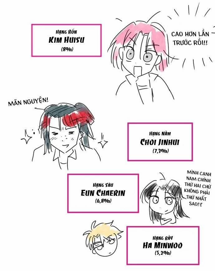 Sự Lãng Mạn Còn Tồn Tại 102 trang 14