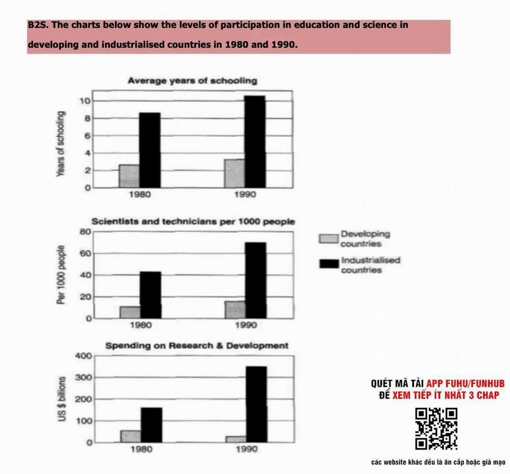 Sự Sống Sót Của Kẻ Chiêu Hồn 83 trang 8