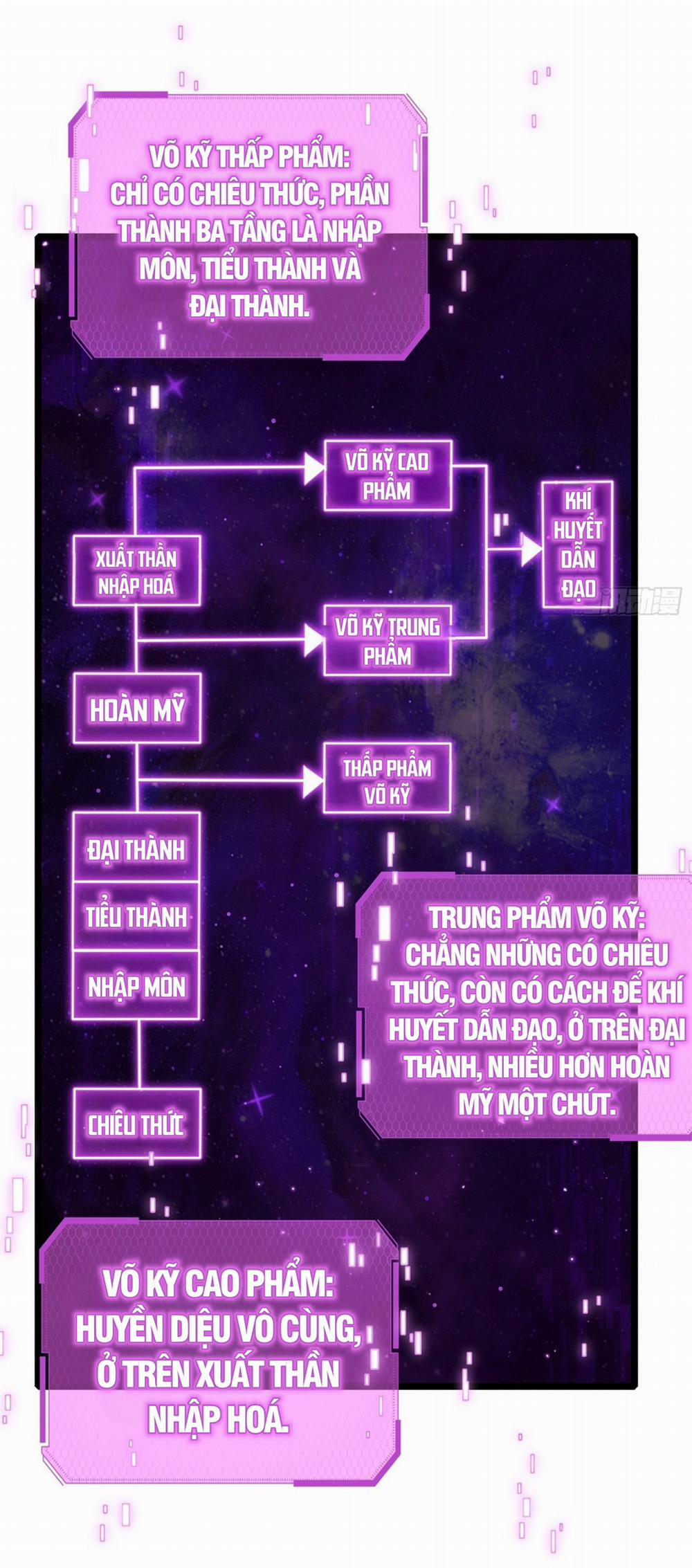 Ta Nằm Liền Biến Cường 11 trang 20