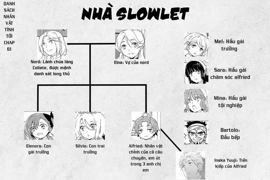 Tensei Shite Inaka De Slowlife Wo Okuritai 61.5 trang 0