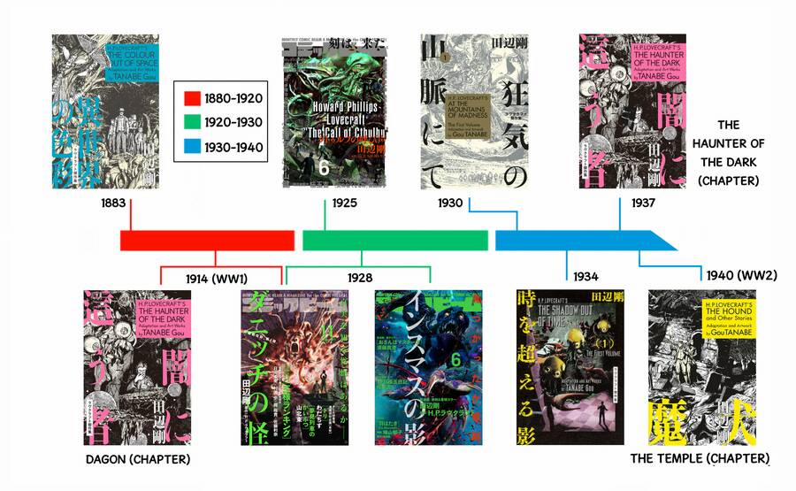 The Dunwich Horror – Dunwich No Kai 10 trang 0