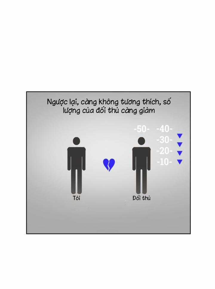 Tìm kiếm giá trị tình yêu 1 trang 10