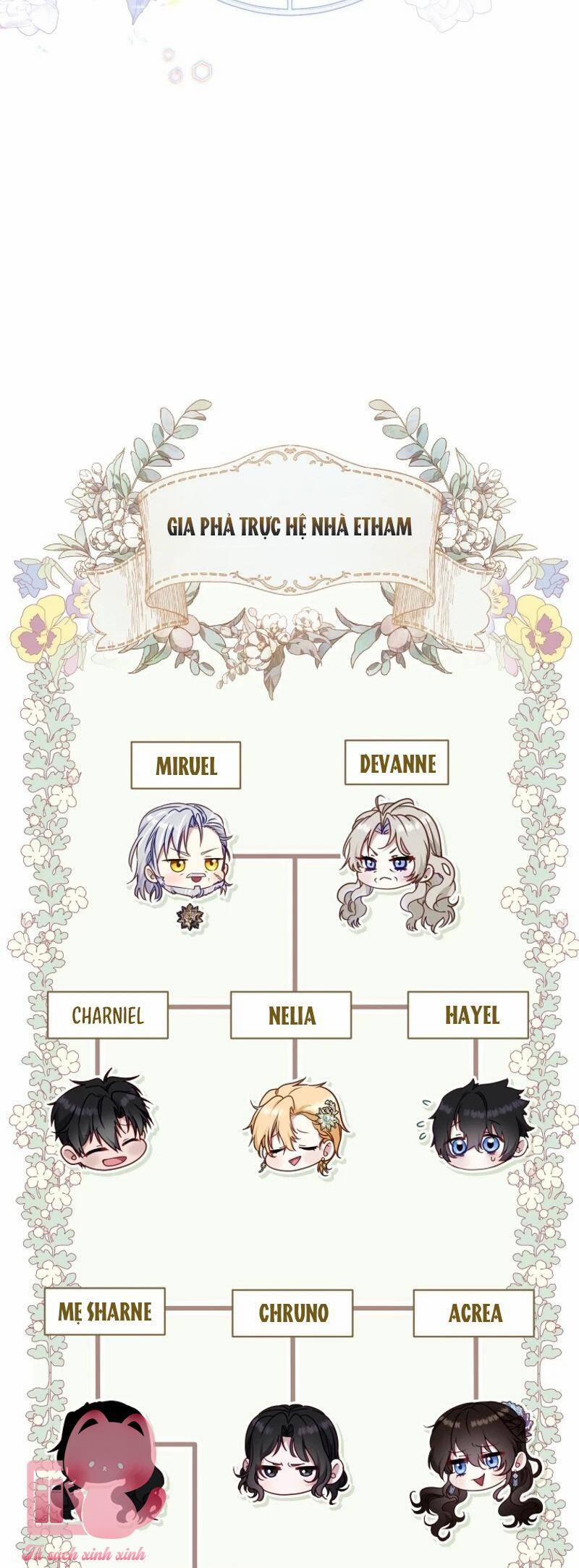 Tôi Đang Được Nuôi Dưỡng Bởi Những Kẻ Phản Diện 85 trang 64