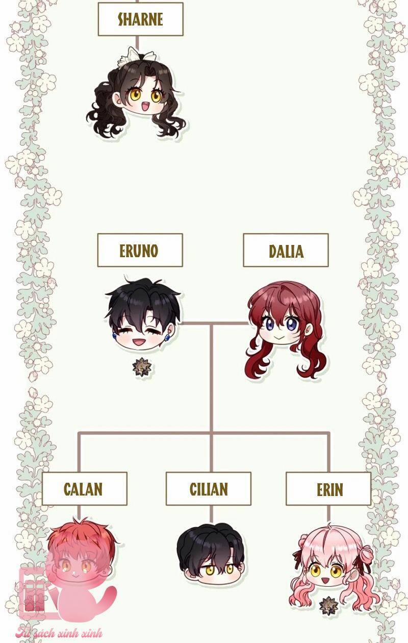 Tôi Đang Được Nuôi Dưỡng Bởi Những Kẻ Phản Diện 85 trang 65