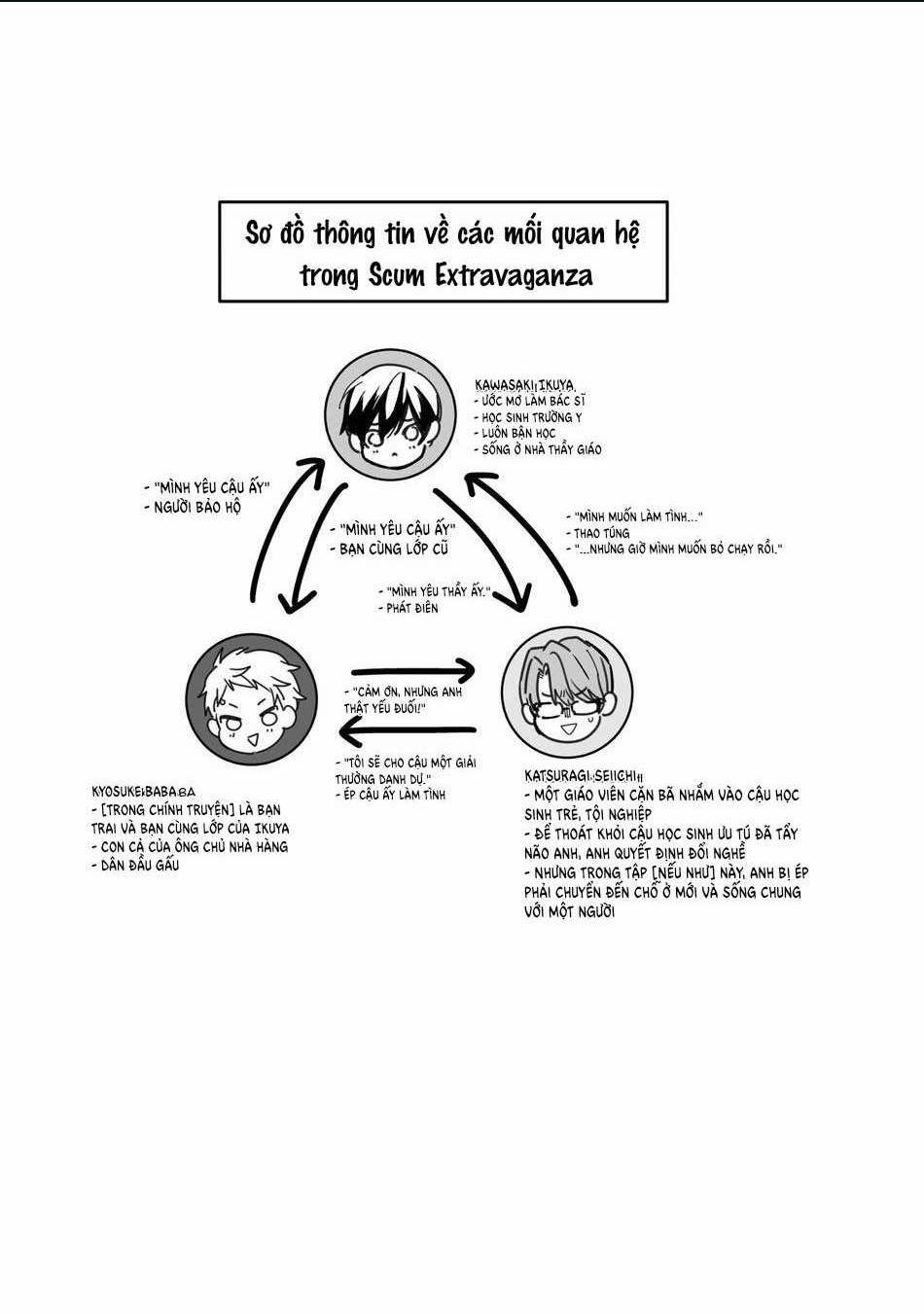 Tổng Hợp Oneshot Của Zjt 243 trang 0