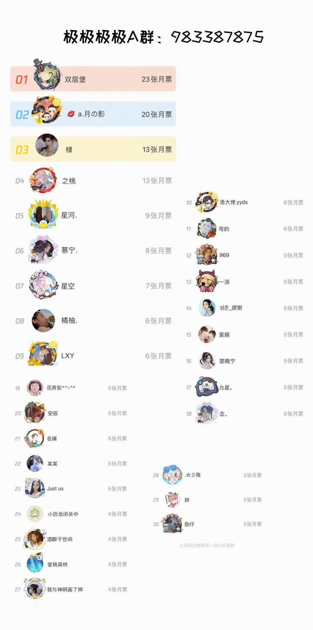 Top Plaything 13 trang 29