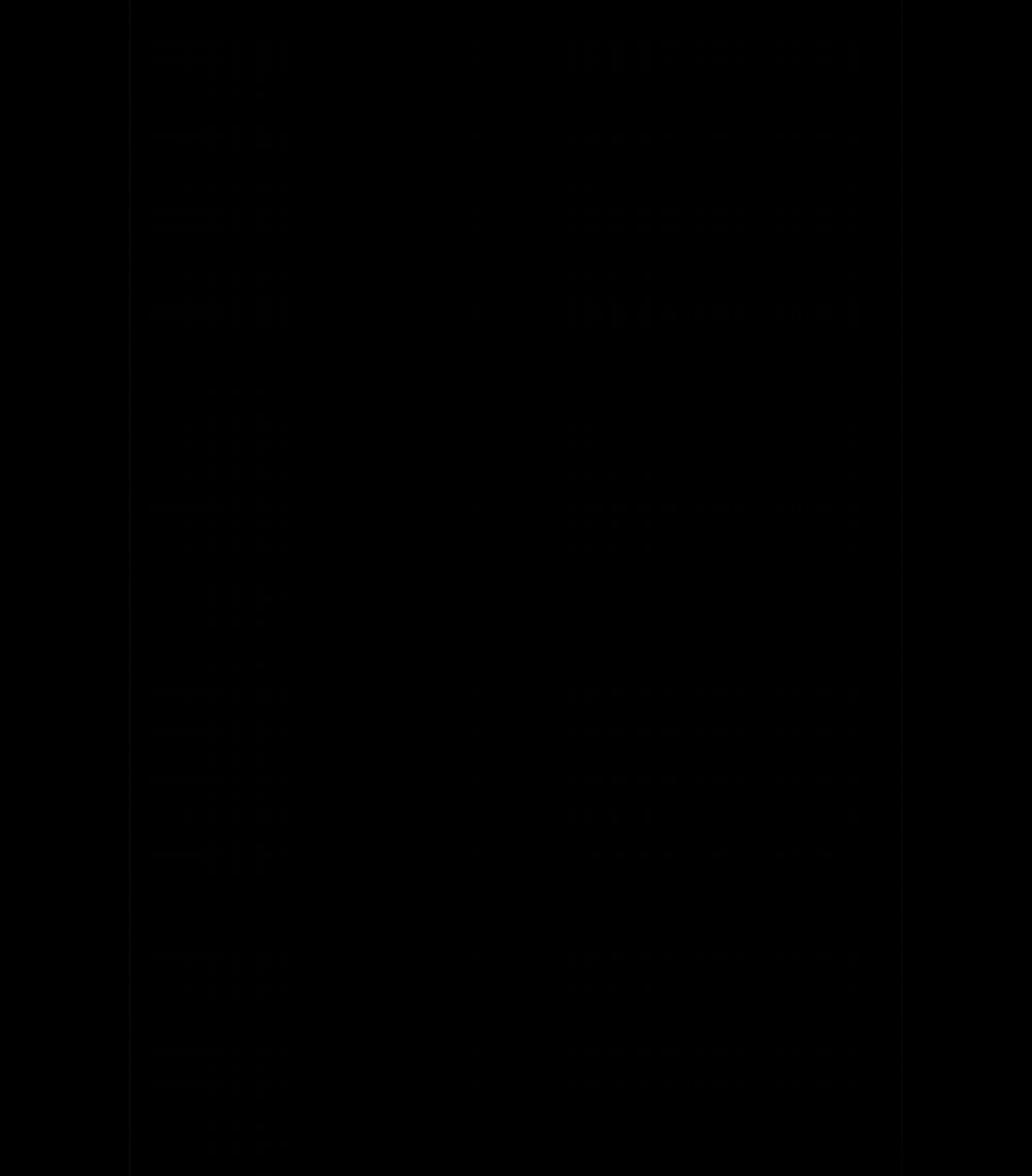 Yêu Phải Kẻ Sát Nhân Bóng Rổ 51 trang 88